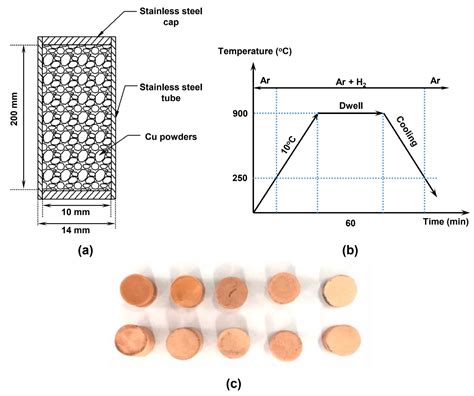 VC Cooling Plates Copper Powder Sintering vs Mesh Wick Thermal Tests