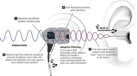 Call Noise Canceling Tiers Dual-Mic Beamforming vs Bone Conduction Tech