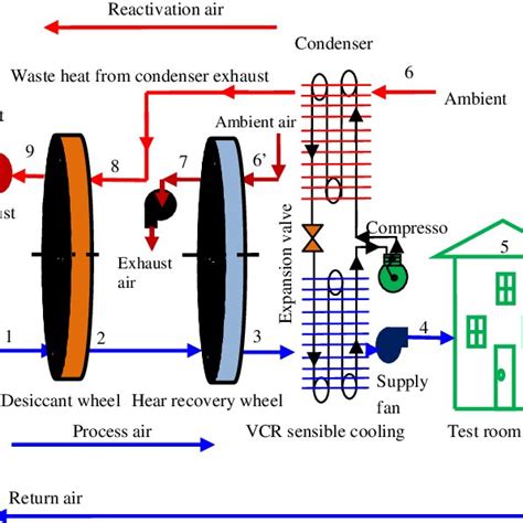 Hybrid Cooling Systems Vapor Chamber + Heat Pipe Synergy Analysis