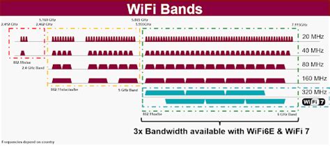 Wi-Fi 7 Laptop Testing 6GHz Band Multi-Device Throughput Limits