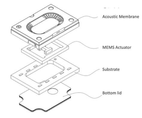 MEMS Speaker Revolution xMEMS vs Traditional Dynamic Drivers