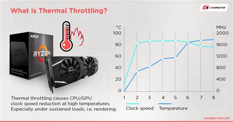 M3 Max Chip Stress Test Xcode Compilation Speed vs Thermal Throttling Thresholds