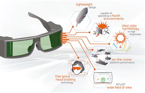 Holographic Displays Light Field Tech for AR Glasses by 2030