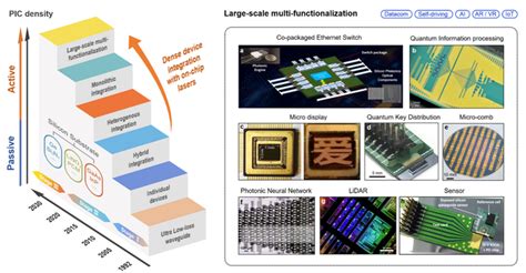 Photonic Chips Intel’s Silicon Photonics Roadmap for Data Centers