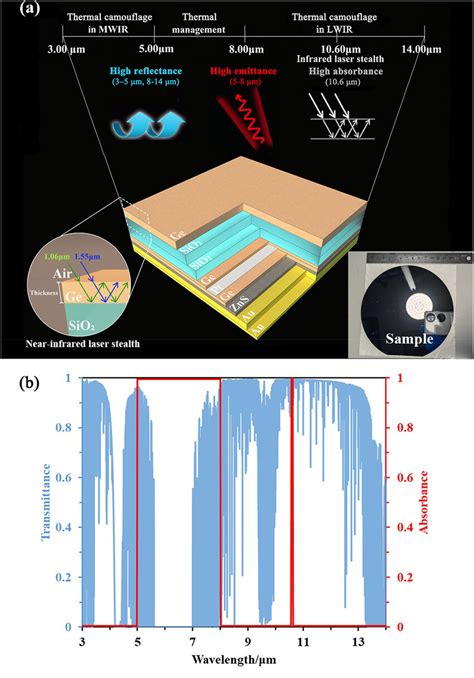 Thermal Camouflage Metamaterials for Device Temperature Masking