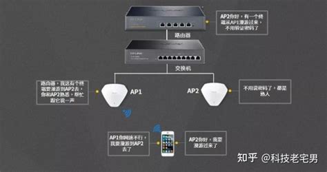 Wi-Fi Mesh Protocols 802.11kvr vs Proprietary Roaming Efficiency