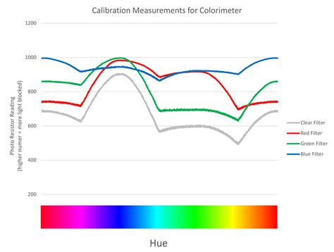 Factory Color Calibration Scams Third-Party Colorimeter Deviation Data