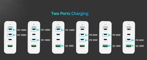 Charger Compatibility Wars PD 3.1 240W Handshake Failure Scenarios