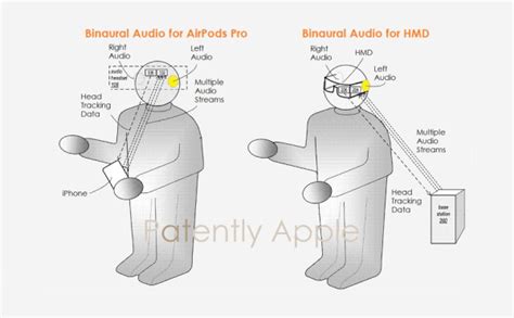 Spatial Audio Accuracy Gyroscope Precision vs Head Tracking Latency