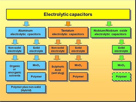 Capacitor Lifespan Solid vs Electrolytic Types in Power Delivery Circuits