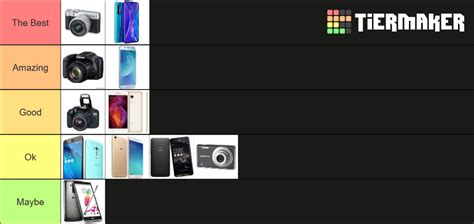 Smartphone Camera Tier List Sensor Upgrades from Budget to Flagship