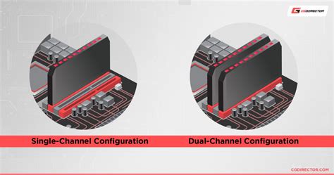 Mini PC RAM Trap Single-Channel vs Dual-Channel Performance Loss