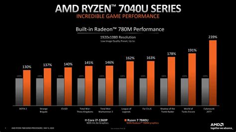 Student Laptop Guide M2 MacBook Air vs Ryzen 7 7840U Showdown