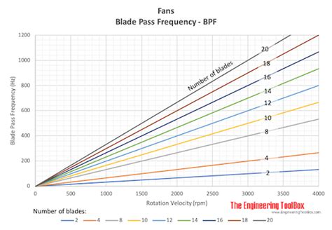 Laptop Fan Acoustics Blade Shape vs Bearing Noise Frequency Analysis