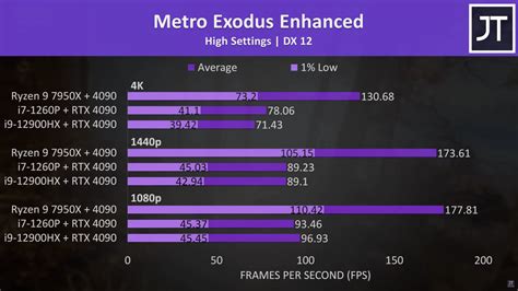 eGPU Value Analysis RTX 4090 Mobile vs Desktop Bandwidth Loss