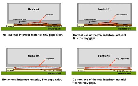 Smartphone Thermal Pad Upgrade Thermal Conductivity Comparison