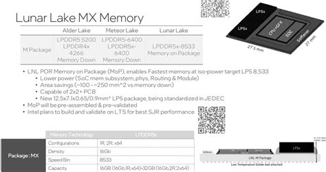 LPDDR5X Latency On-Package vs SODIMM Memory Controller Bottlenecks