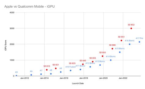 TWS Chipset Wars Qualcomm QCC vs Apple H2 ANC Performance