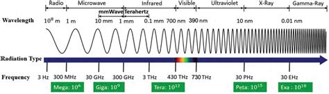 6G Spectrum Wars Terahertz Frequency Challenges & Beamforming Solutions