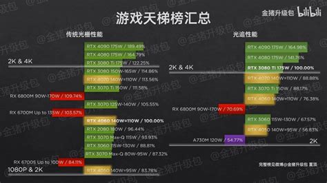 GPU Sweet Spot Analysis RTX 4050 vs 4060 1080p Value Formula