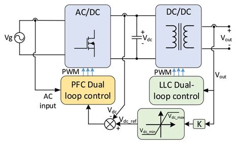 DC-DC Converters Voltage Ripple in GaN vs Silicon Power Supplies