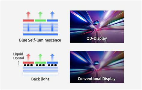 OLED Burn-in Insurance Pixel Shifting Effectiveness & Warranty Terms