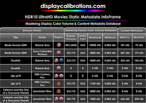 OLED Laptop HDR Endurance 500-Nit vs 1000-Nit Brightness Decay Curves