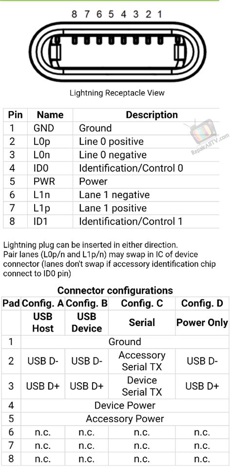 iPhone Lightning Port Repair Connector Pin Mapping & Short Circuits