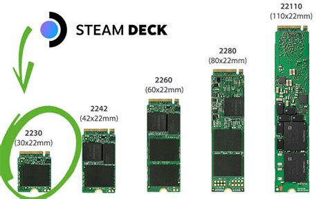 Steam Deck SSD Upgrade 2230 Drive Compatibility Blacklist