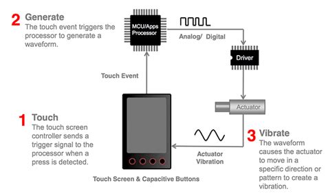 Haptic Engine Teardown X-Axis Motor Torque vs App Feedback Matching