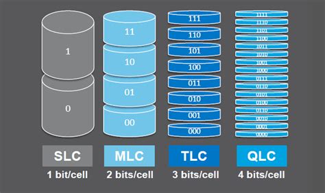 SSD Upgrade Traps QLC Cache Exhaustion Speed Cliff Notes