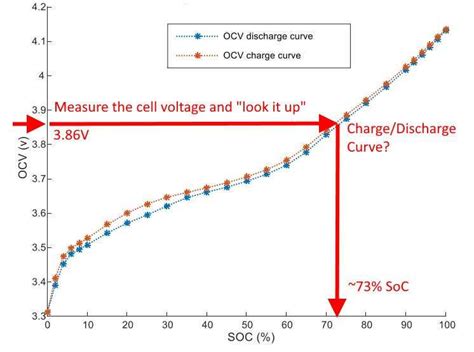 Battery Management Systems Coulomb Counting vs Voltage-Based SOC