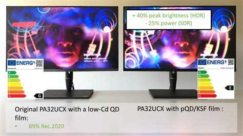 HDR Monitor Formula Peak Brightness & Dimming Zones Weighting