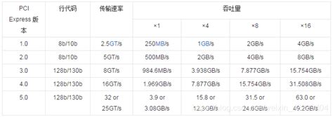 Mini PCIe Bandwidth Loss External GPU Performance Drop at 4.0 x4