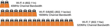 Wi-Fi 7 Beamforming 320MHz Channel Utilization vs Interference