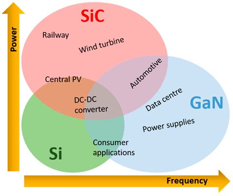 GaN Charger Efficiency 100-240V Voltage Conversion Loss Maps