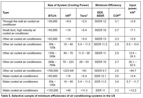 Cooler Selection Formula Semiconductor Wattage vs Noise Balance