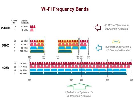 Wi-Fi 6E Router Stress Test Data Collision Rates at 160MHz Bandwidth