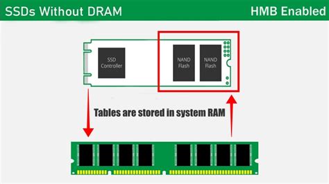 SSD Cache Strategies DRAM-less Drives’ 4K Random Write Speed Drops