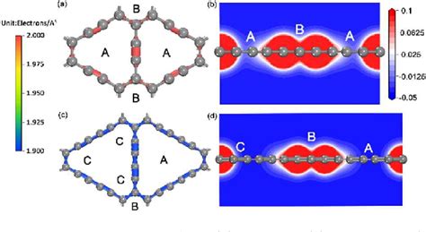 AI-Designed Materials Graphyne for Next-Gen Battery Anodes