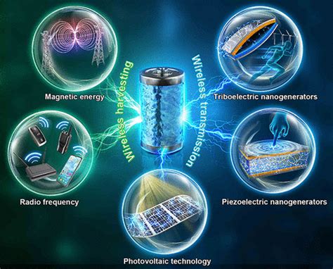 Ambient Computing Always-On Devices’ Energy Harvesting Breakthroughs