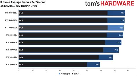 GPU Undervolting Guide RTX 4090 Voltage-Frequency Curve Optimization