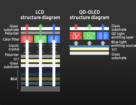 Quantum Dot OLED Evolution Samsung’s QD-OLED 2025 Color Volume Targets