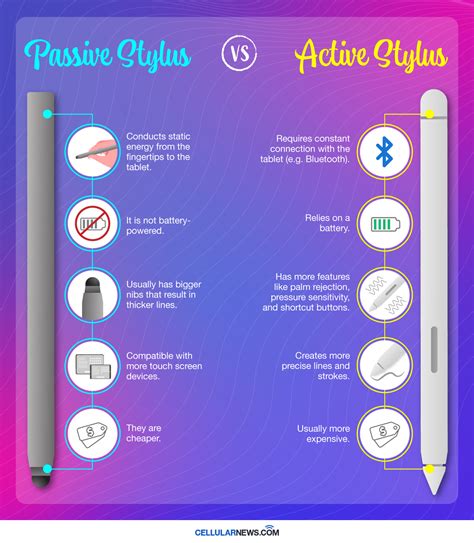 Stylus Latency Test Active EMR vs Passive Capacitive Pen Precision