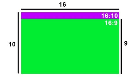 Screen Aspect Ratio Guide 169 vs 1610 vs 32 Productivity Scores