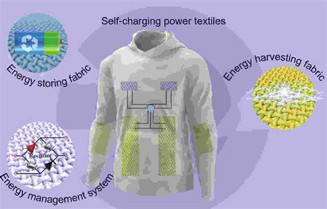 Self-Powering Wearables Triboelectric Nanogenerator Breakthroughs