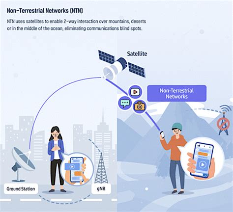 Smartphone Satellite Tech Direct-to-Cell vs Relay Network Battles