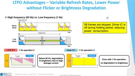 Adaptive Refresh Rate Tech LTPO 2.0 vs 3.0 Power Saving Algorithms