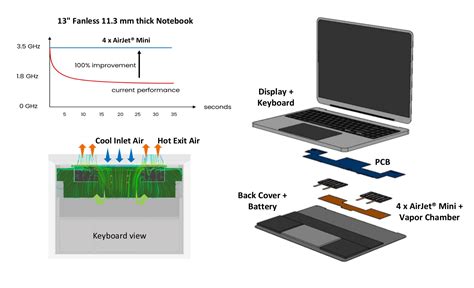 Magnetic Cooling Solid-State Refrigeration for Silent Laptop Cooling